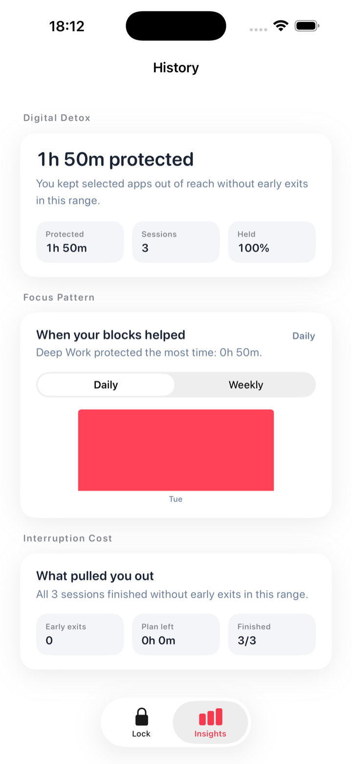 Focus insights showing protected time and completed sessions